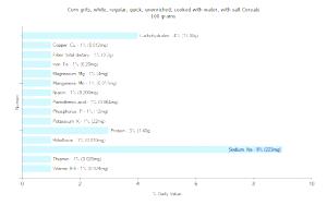 1 Cup White Corn Grits Cereal (with Salt, Cooked with Water, Unenriched)