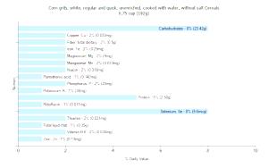 1 Cup White Corn Grits Cereal (Without Salt, Cooked with Water, Unenriched)