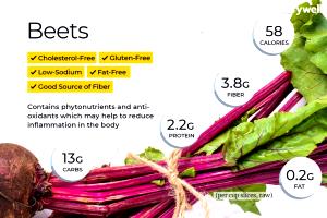 1 Cup Whole Cooked Beets (Fat Added in Cooking)