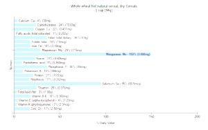 1 Cup Whole Wheat Hot Natural Cereal (Dry)
