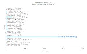 1 Cup (with Liquid And Clams) Clams (Mixed Species)