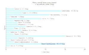 1 Cup, With Pits, Yields Plums (Drained, Heavy Syrup, Canned)