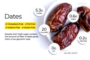 1 Date, Pitted Medjool Dates