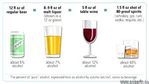 1 Drink (7 Fl Oz) Wine Cooler