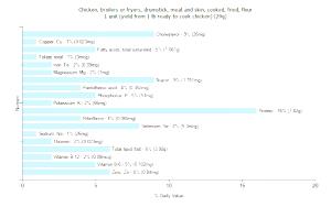1 Drumstick Bone And Skin Removed (yield From 1 Lb Ready-to-cook Chicken) Chicken Drumstick Meat (Broilers or Fryers)