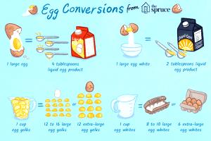 1 Egg, NS As To Size Baked Egg (Fat Not Added in Cooking)