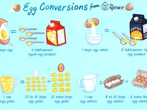 1 Egg Yolk, NS As To Size Egg Yolk