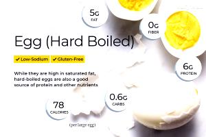 1 Extra Large Baked Egg (Fat Not Added in Cooking)