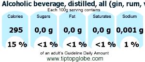 1 Fl Oz Alcoholic Beverage (100 Proof, Gin Rum Vodka Whiskey)