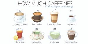 1 Fl Oz Coffee (Espresso Brewed, Decaffeinated)