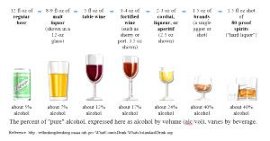 1 Fl Oz Cordial or Liqueur