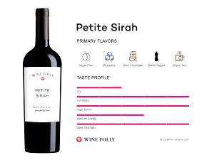 1 Fl Oz Petite Sirah Wine