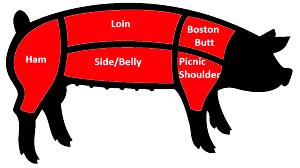 1 Foot (yield After Cooking, Bone Removed) Pig