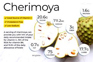 1 Fruit (235.0 G) Cherimoya