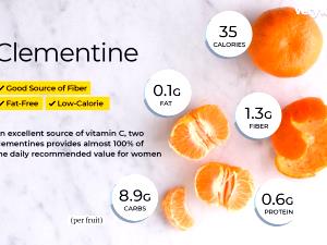 1 Fruit (74.0 G) Clementine
