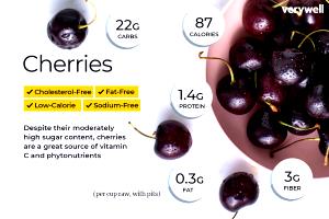 1 Fruit (8.0 G) Cherries