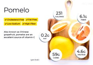 1 Fruit Without Refuse Pummelo