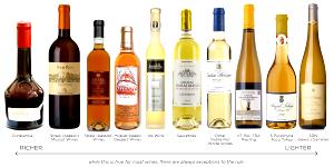 1 glass (103.0 ml) Dessert Wine, sweet