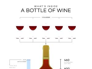 1 Glass (3.5 Fl Oz) Dry Table Wine
