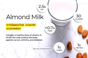 1 Guideline Amount Per Cup Cereal Sweetened Almond Milk