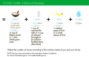 1 Guideline Amount Per Cup Cold Cereal 1% Fat Milk (Calcium Fortified)