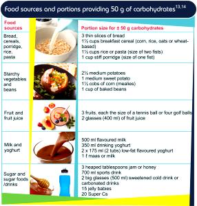 1 Guideline Amount Per Cup Cold Cereal 2% Fat Buttermilk