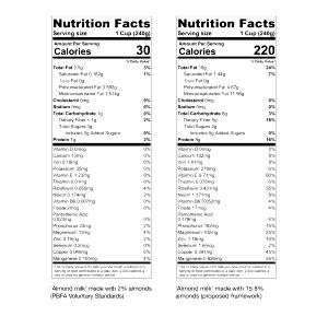 1 Guideline Amount Per Cup Cold Cereal Milk (Other Than Whole, 1% or Skim)