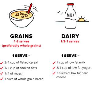 1 Guideline Amount Per Cup Hot Cereal 2% Fat Milk