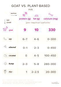 1 Guideline Amount Per Cup Hot Cereal Goat