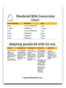 1 Guideline Amount Per Cup Hot Cereal Lowfat Dry Milk (Reconstituted)