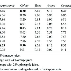 1 Guideline Amount Per Fl Oz Beverage Dry Buttermilk (Reconstituted)