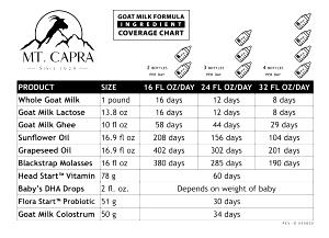 1 Guideline Amount Per Fl Oz Beverage Goat