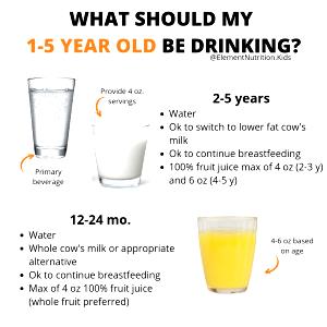 1 Guideline Amount Per Fl Oz Beverage Low-Sodium Whole Milk