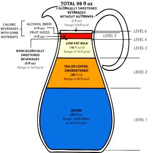 1 Guideline Amount Per Fl Oz Beverage Skim or Nonfat Milk (Calcium Fortified)
