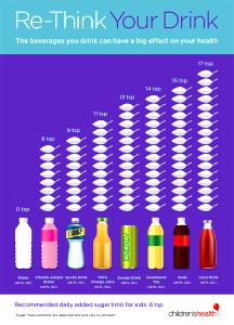 1 Guideline Amount Per Fl Oz Beverage Sugar
