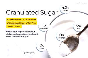 1 Guideline Amount Per Fl Oz Beverage White Sugar (Granulated or Lump)