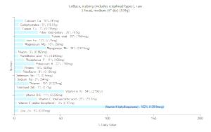 1 Head Medium (6" Dia) Iceberg Lettuce (Includes Crisphead Types)