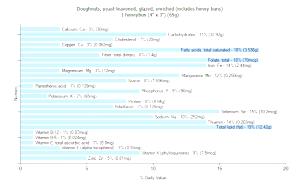 1 Honeybun (4" X 3") Glazed Yeast Leavened Doughnuts (Includes Honey Buns, Enriched)