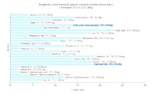 1 Honeybun (5" X 3-1/2") Glazed Yeast Leavened Doughnuts (Includes Honey Buns, Enriched)