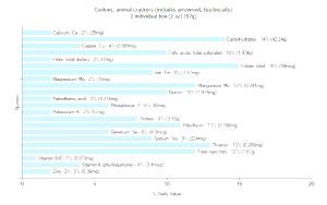 1 Individual Box (2 Oz) Animal Crackers (Includes Arrowroot Cookies and Tea Biscuits)