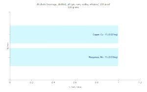 1 Jigger 1.5 Fl Oz Alcoholic Beverage (100 Proof, Gin Rum Vodka Whiskey)
