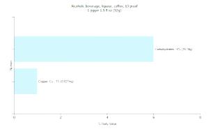 1 Jigger 1.5 Fl Oz Liqueur Coffee (63 Proof)