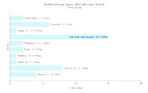 1 Jigger 1.5 Fl Oz Liqueur Coffee with Cream (34 Proof)