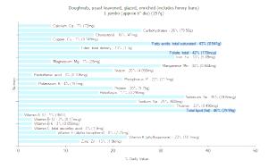 1 Jumbo (approx 6" Dia) Glazed Yeast Leavened Doughnuts (Includes Honey Buns, Enriched)