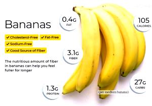 1 Large Boiled Ripe Banana