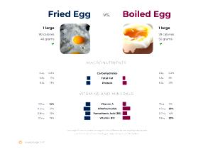 1 Large Fried Egg