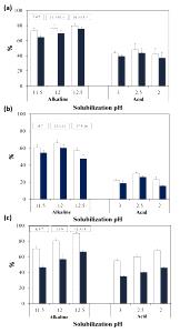 1 Large Pacific (yield After Cooking, Bone Removed) Cod