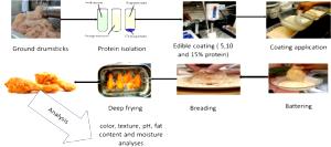 1 Large Piece (yield After Cooking, Bone Removed) Fried Chicken No Coating