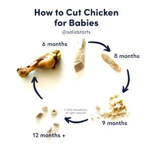 1 Large (yield After Cooking, Bone Removed) Chicken Drumstick