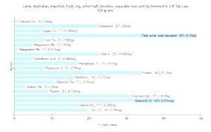 1 Lb Australian Lamb Leg (Sirloin Half, Boneless, Trimmed to 1/8" Fat)
